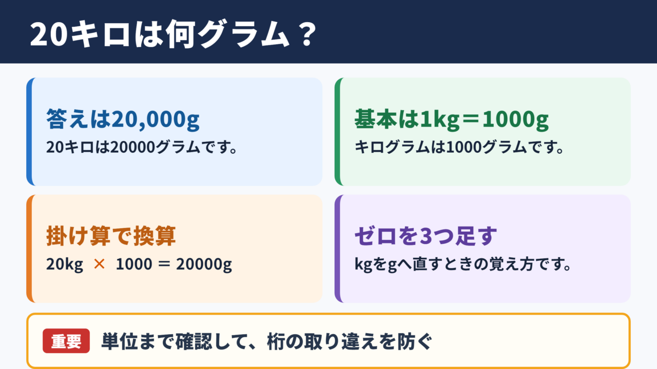 20キロとグラムの換算結果