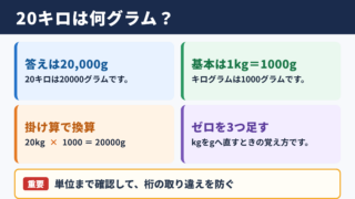 20キロとグラムの換算結果