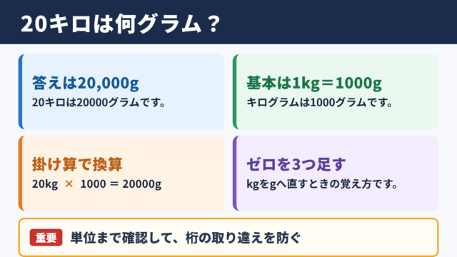 20キロとグラムの換算結果
