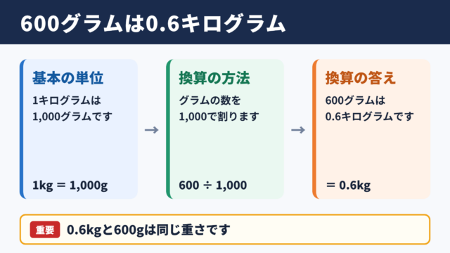 600グラムをキログラムへ換算した答え