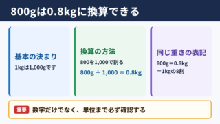 800グラムとキログラムの換算結果