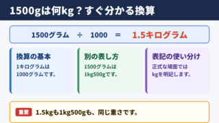 1500グラムをキログラムに換算した結果