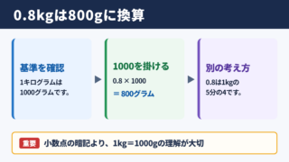 0.8キログラムのグラム換算