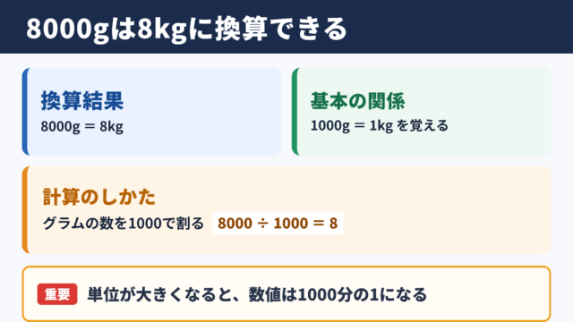 8000グラムとキログラムの換算結果