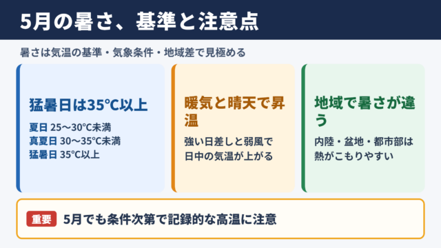 5月の猛暑日と春先の暑さ