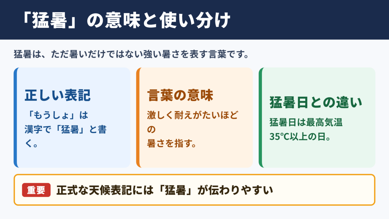 猛暑の漢字と基本的な意味