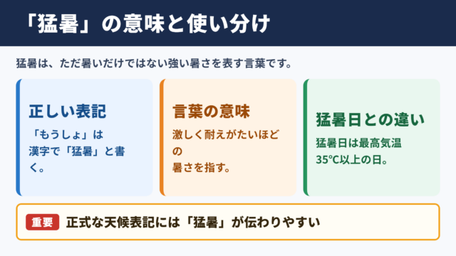 猛暑の漢字と基本的な意味