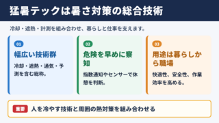 猛暑テックの意味と活用領域