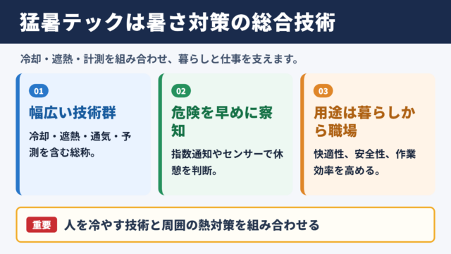 猛暑テックの意味と活用領域