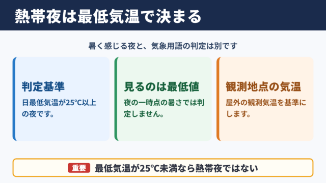 熱帯夜の意味と気温基準