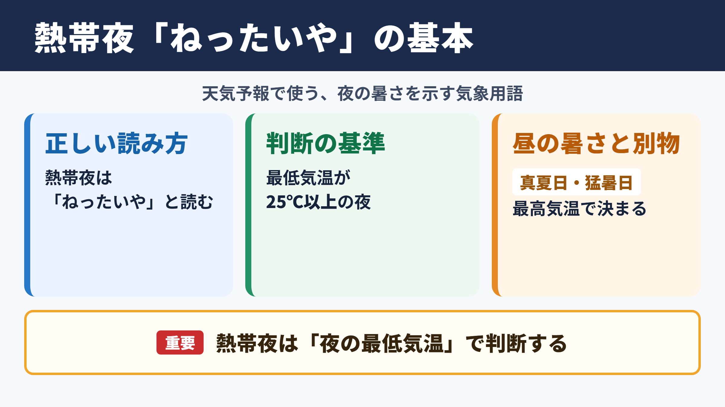 熱帯夜の読み方と基本的な意味