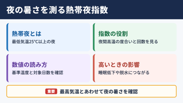 熱帯夜指数の意味と基本的な考え方