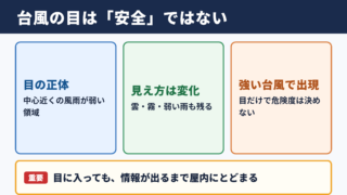 台風の目の意味と中心部の特徴