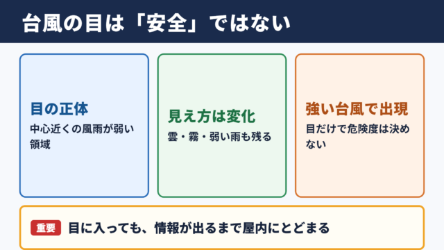 台風の目の意味と中心部の特徴