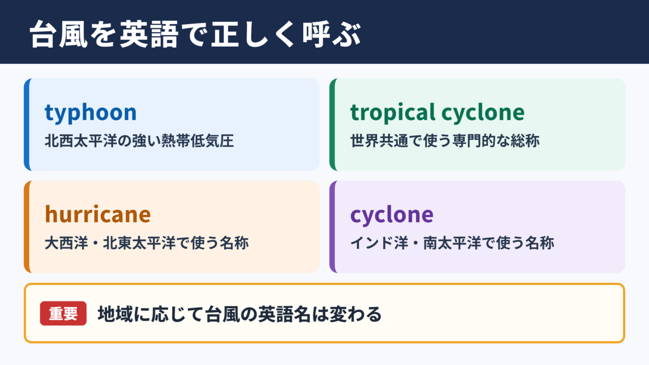 台風を表す英語の基本用語