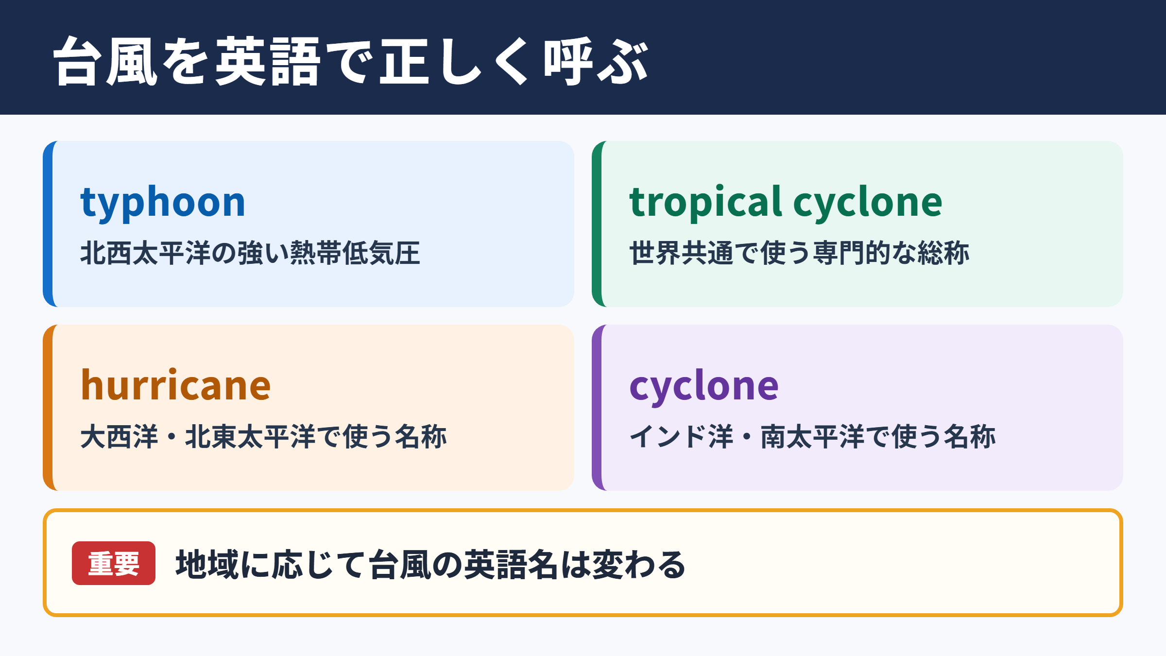 台風を表す英語の基本用語