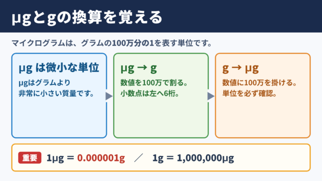マイクログラムとグラムの基本関係