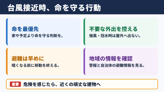 台風接近時の行動判断