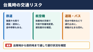台風接近時の交通機関への影響