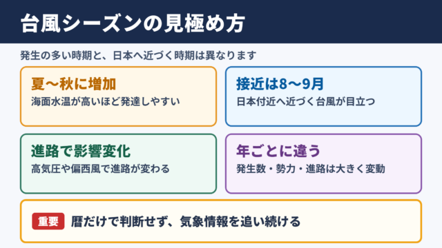 台風シーズンの時期と発生の特徴