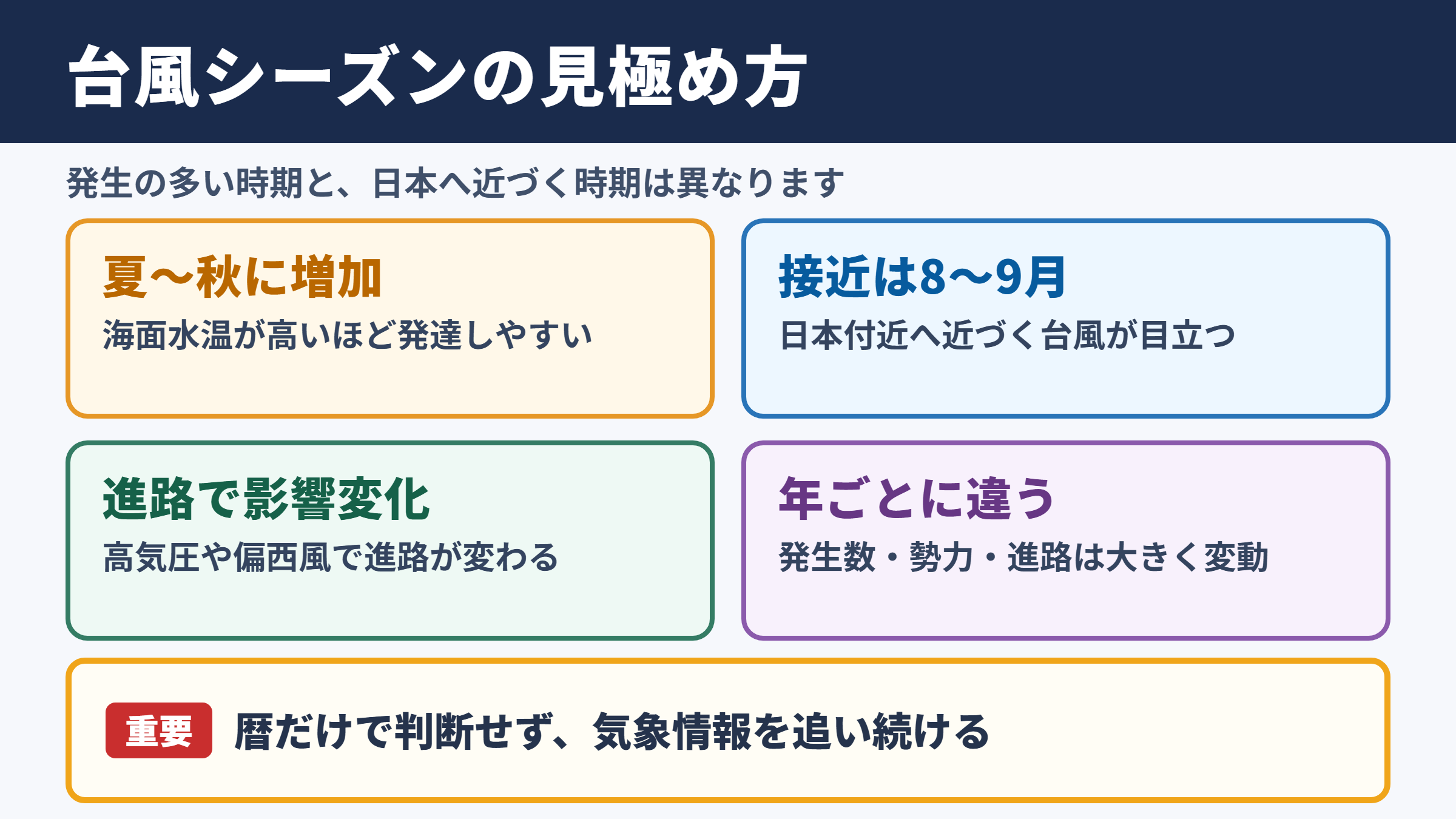 台風シーズンの時期と発生の特徴