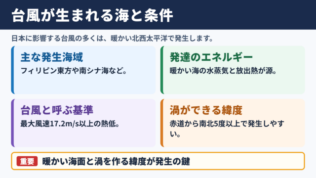 台風の発生場所と主な海域