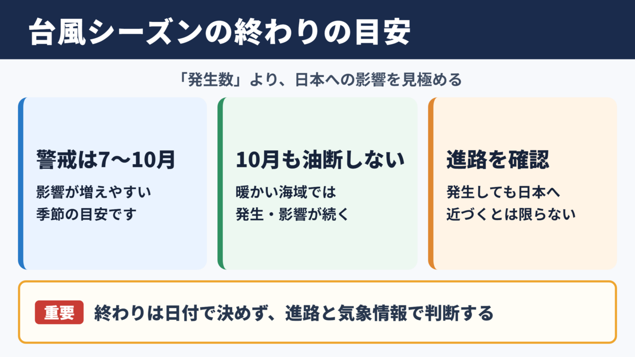 台風シーズンの終わりの目安