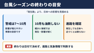 台風シーズンの終わりの目安