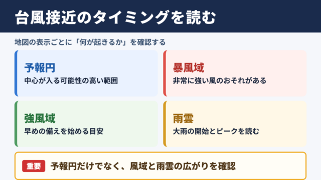台風接近のタイミングを読む基本