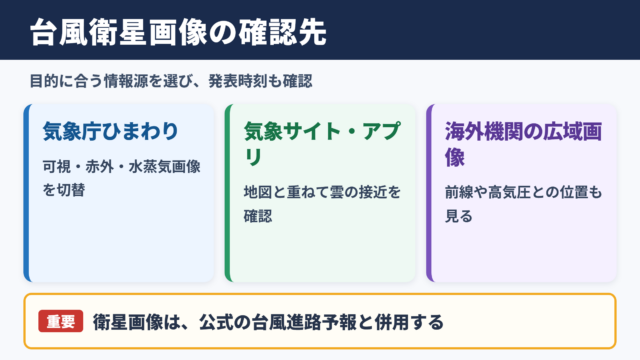 台風の衛星画像を確認できる情報源