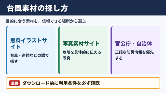台風素材を探せる主な場所