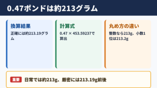 0.47ポンドのグラム換算結果