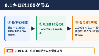 0.1キロのグラム換算