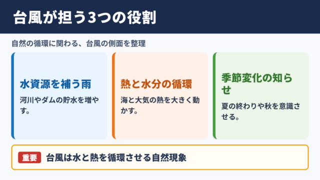 台風がもたらすメリットの全体像