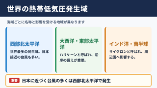 台風が発生しやすい世界の海域