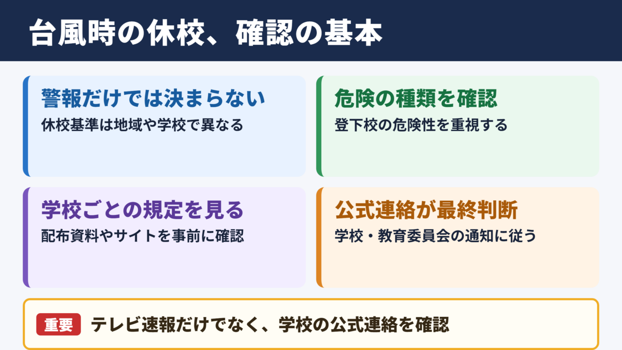 台風時の休校判断の基本