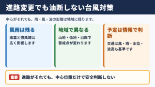 台風が進路をそれた場合の影響
