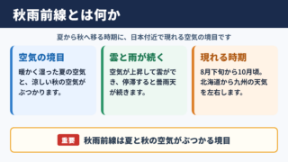 秋雨前線の意味と特徴