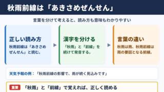 秋雨前線の正しい読み方