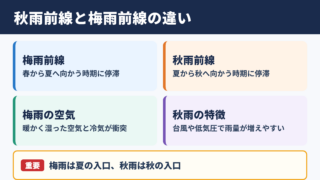 秋雨前線と梅雨前線の違い