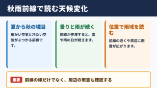 秋雨前線の天気図で読み取れる天候変化