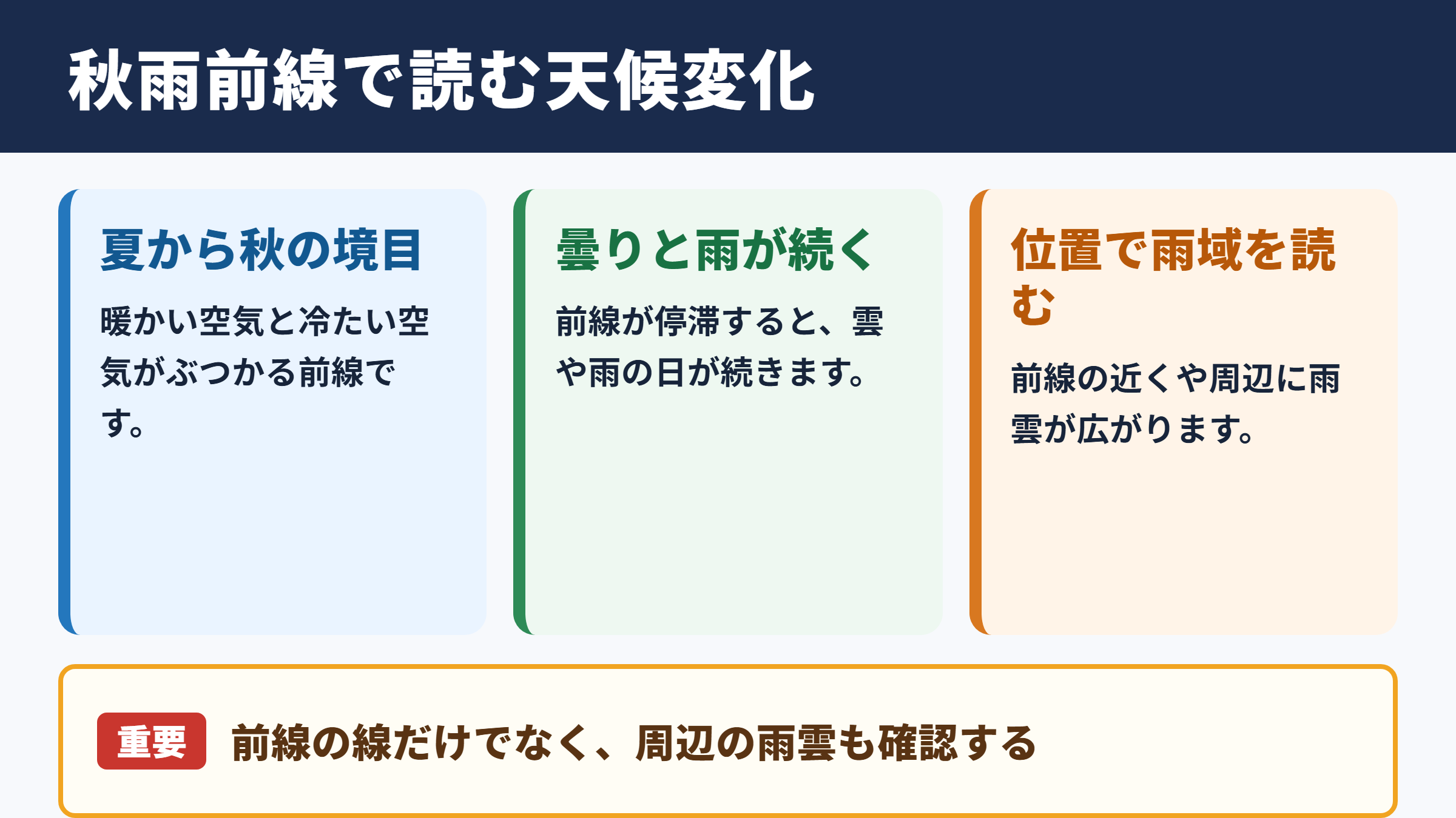 秋雨前線の天気図で読み取れる天候変化