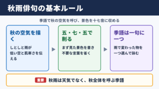 秋雨の季語と俳句の基本