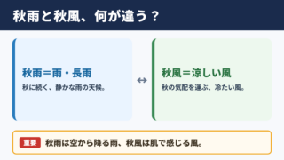 秋雨と秋風の意味と違い