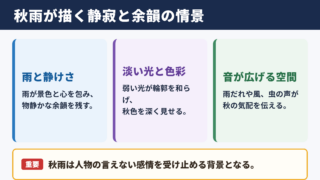 秋雨物語における秋の情景の特色