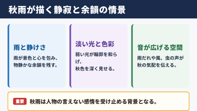 秋雨物語における秋の情景の特色