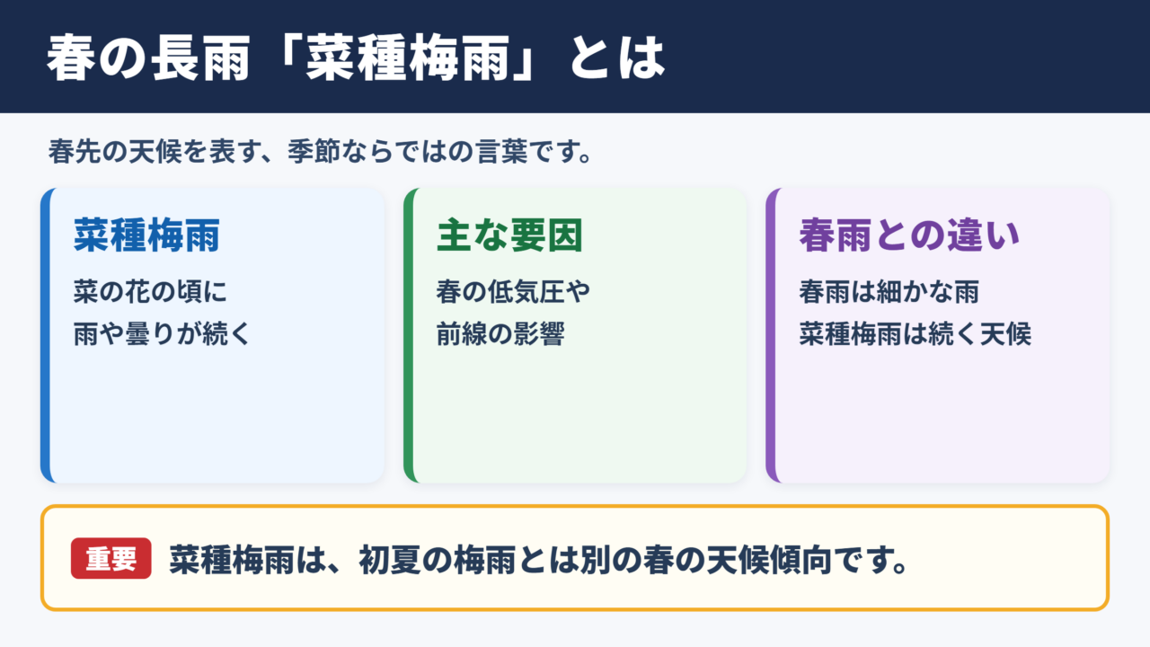 春先に降る長雨の意味と呼び名
