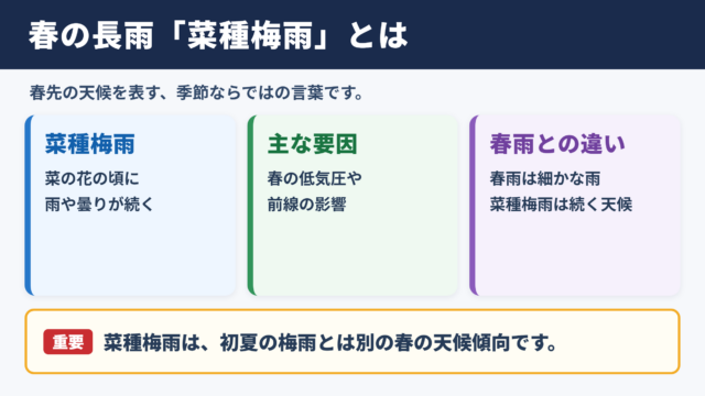 春先に降る長雨の意味と呼び名