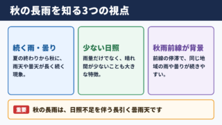 秋の長雨の意味と全体像