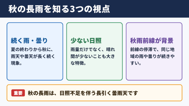 秋の長雨の意味と全体像